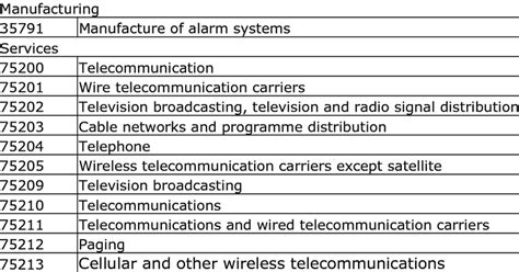 Image result for Standard Industrial Classification SIC Codes Explained