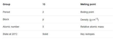 what is the group period and block of element boron? - Brainly.in