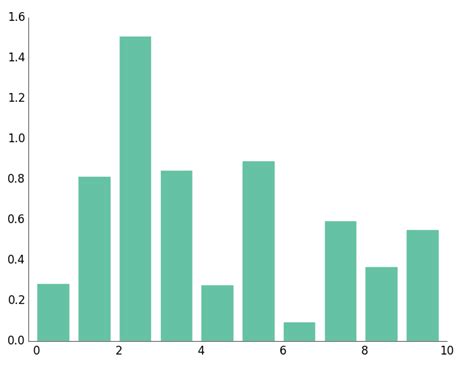 Image result for How to Plot Graph Using Flask Using Matplotlib