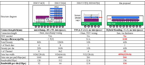 Image result for Dram Cell Array