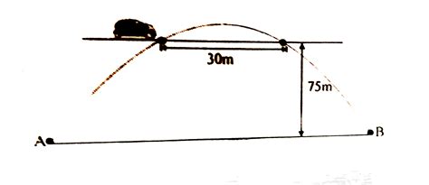 In the figure there is a long horizontal bridge over a river 75 m high ...