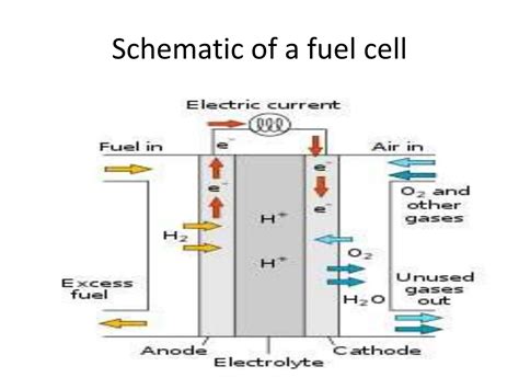 Fuel Cells technology including PEFMC, SOFC | PPT