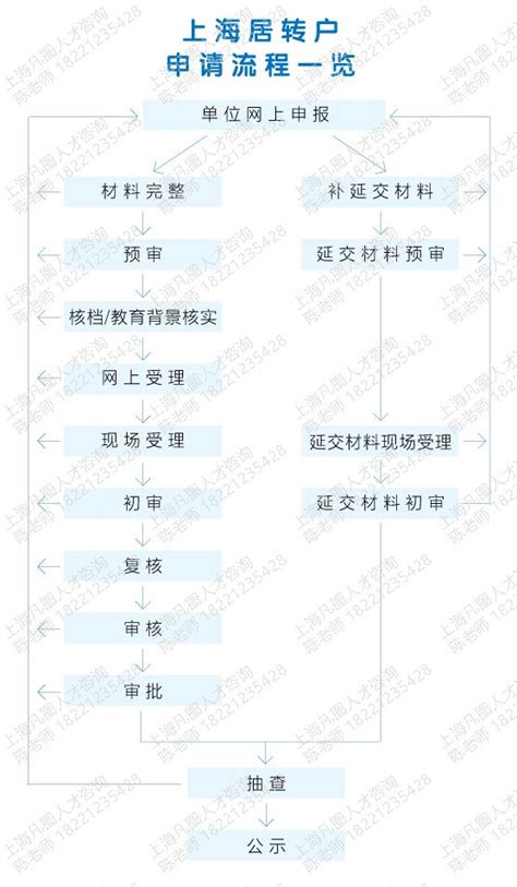 上海落户档案找不到了怎么办？想知道就看这篇文章吧_档案整理网