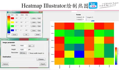 Image result for GraphPad Heatmap