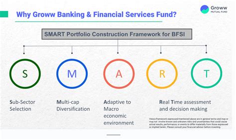 Groww Mutual Fund Has Launched Groww Banking & Financial Services Fund
