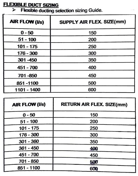 Flex Duct Sizing Chart Adinaporter - vrogue.co
