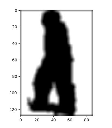 Image result for Perform Edge Detection Using the Laplacian of the Gaussian in Python