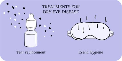 Best Prescription Eye Drops for Dry Eyes - CorneaCare