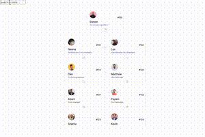 Image result for Angular Org Chart