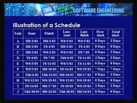 Project Time Management - SE Video Lecture - Computer Science ...
