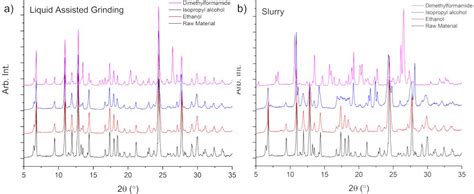 Hidden Solvates and Transient Forms of Trimesic Acid