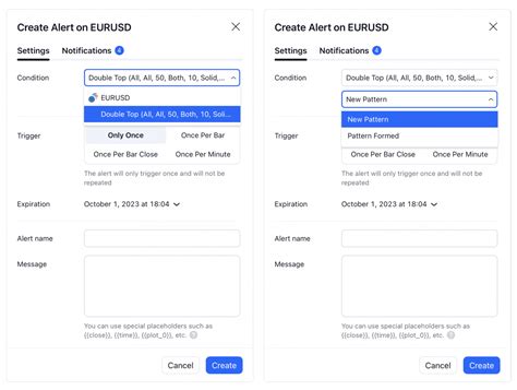 +Pattern Indicator Trading View 的图像结果