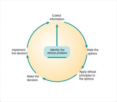 Ethical Flow Chart 的图像结果