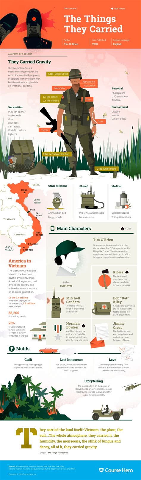 The Things They Carried Study Guide | Course Hero | The things they carried, Book infographic ...