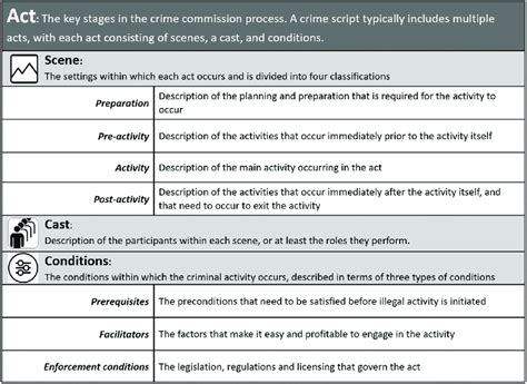 Image result for Crime Script Analysis