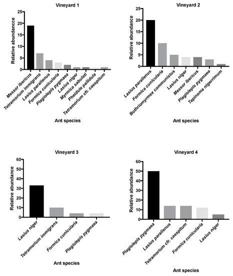 Use of Sugar Dispensers to Disrupt Ant Attendance and Improve ...