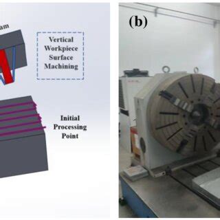 Image result for Experimental Test Path