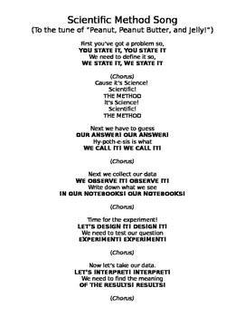 Science Method Song 的图像结果