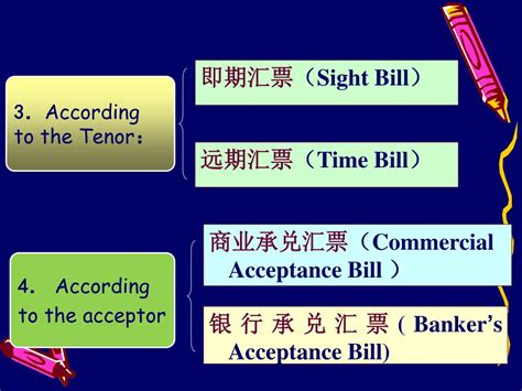 Chapter 2 Bill of exchange Classification of bills of exchange Contents ...
