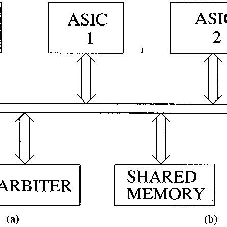 Image result for API Soc Integration