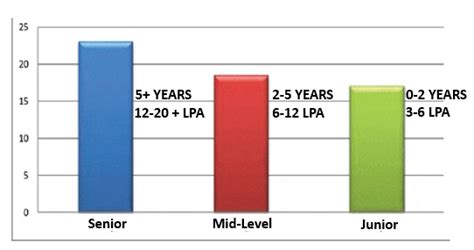 Image result for Average JavaScript Developer