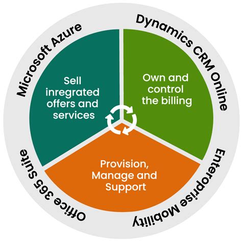 Affordable Microsoft License Software Dealer - Webcraft IT