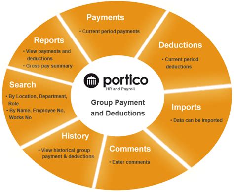 Portico Application Suite