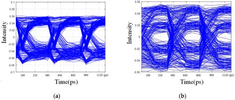 Dual Polarization Simultaneous Optical Intensity Modulation in Single ...