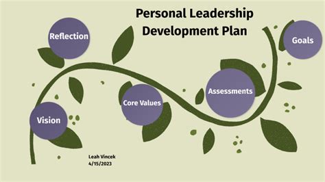 Image result for Personal Leadership Development Plan