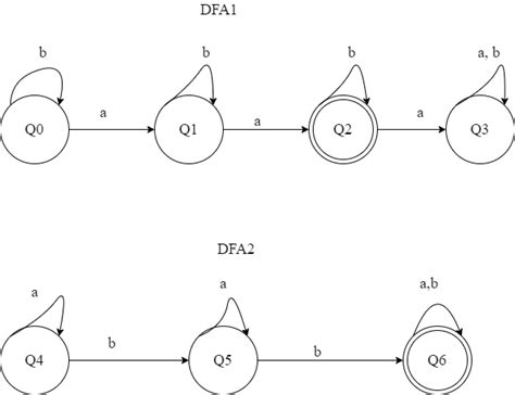 Image result for DFAS Tutorial