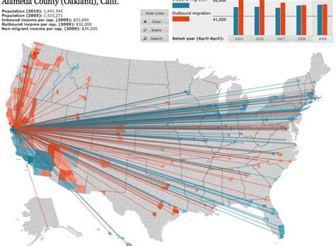 Us Migration Patterns 的图像结果