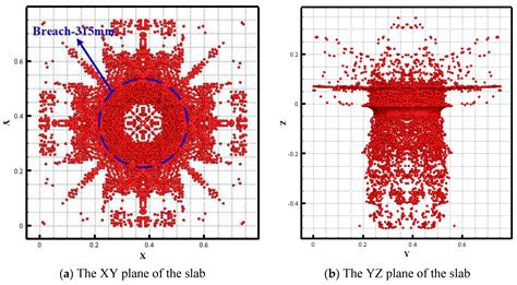 Material Point Simulation Method for Concrete Medium Fracture and ...