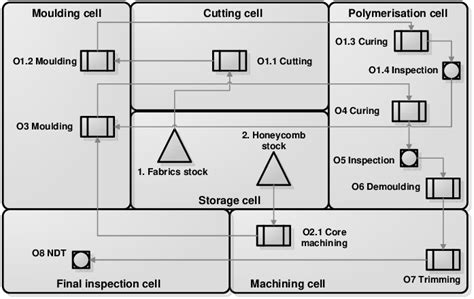 Image result for Prepreg Process
