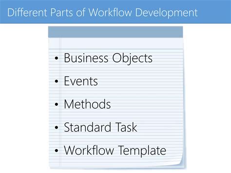 SAP Order Management Workflow 的图像结果