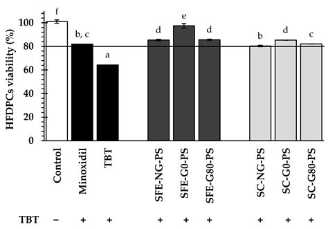 Germination Enhances Phytochemical Profiles of Perilla Seeds and ...