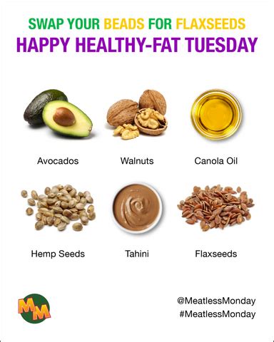 The Ultimate Fat Burn Diet Chart – Nutrigize