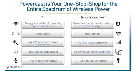 Power Cast ESL Powering Using Source 的图像结果