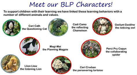 Image result for Building Learning Power