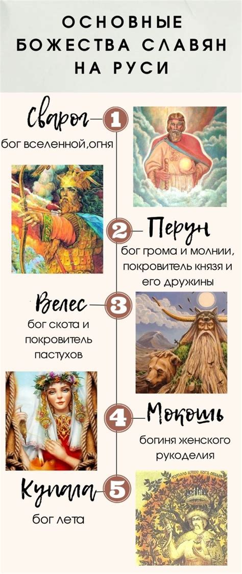 Божества славян на Руси | Мифология, Исторические факты, Страницы ...