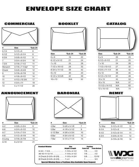 Card Envelope Sizes 的图像结果