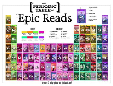 The periodic table of – Artofit