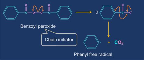 Preparation of Polyethene With Mechanism- Introduction of Polyethylene ...