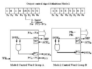 I/O Modes - Microprocessors and Microcontrollers - Computer Science ...