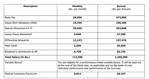 Hello Fishes, I have currently four offers I have to choose from ...