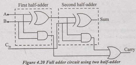 Adders - Operation, Circuit diagram, Logic Symbol, Truth Table ...