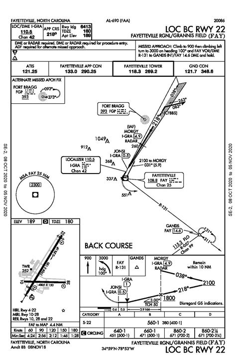 Image result for Back Course Approach