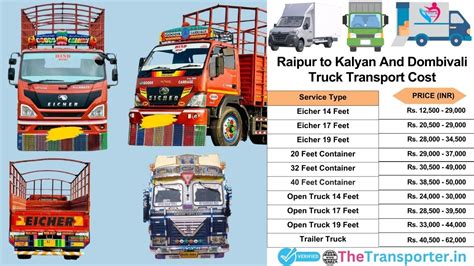 Transport Price from Raipur to Kalyan-And-Dombivali Services