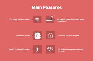 Ramptel RD151 300Mbps Wireless ADSL2+ Modem/Router - Buy Ramptel RD151 ...