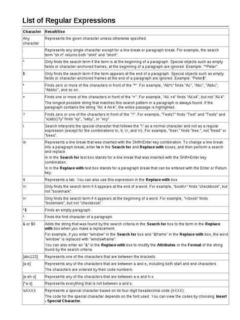 Image result for Regular Expression Chart