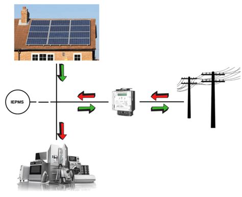 Image result for Prosumer Unit